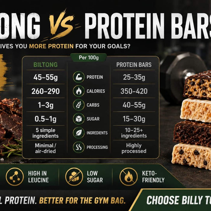 Biltong vs Protein Bars
