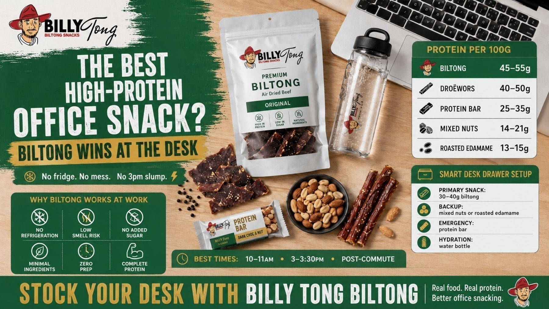 High Protein Office Snacks